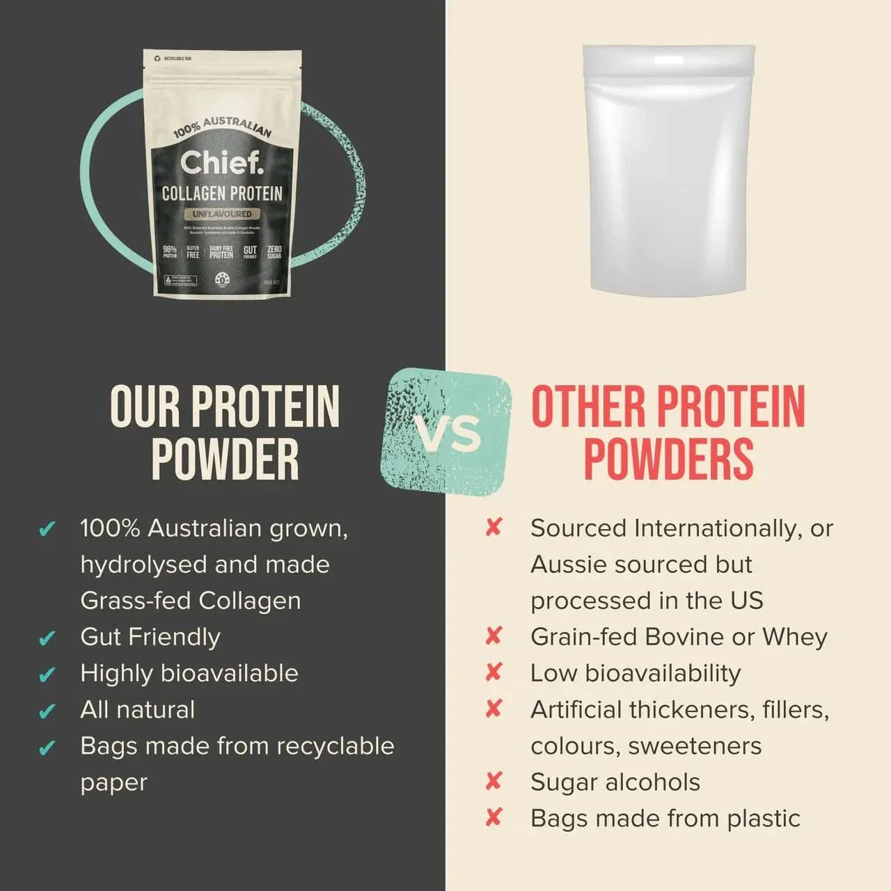 Grass-fed Collagen Protein Powder - Unflavoured - 450g - Image 4