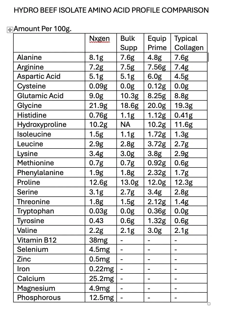 Hydro Beef Isolate Protein - Australian Grass Fed - 630g - Image 5
