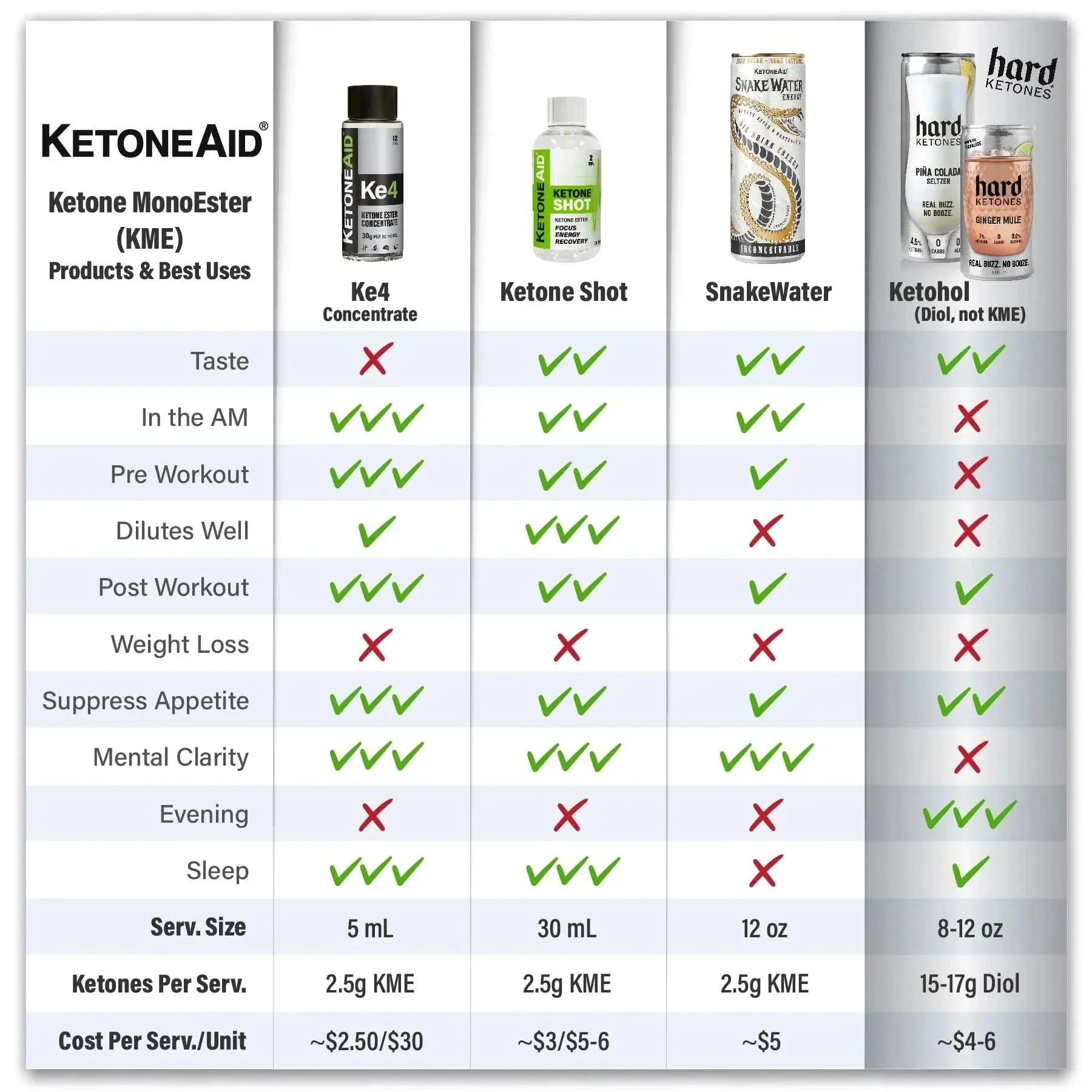 KE4 Ketone Ester Drink - 60ml - Image 6