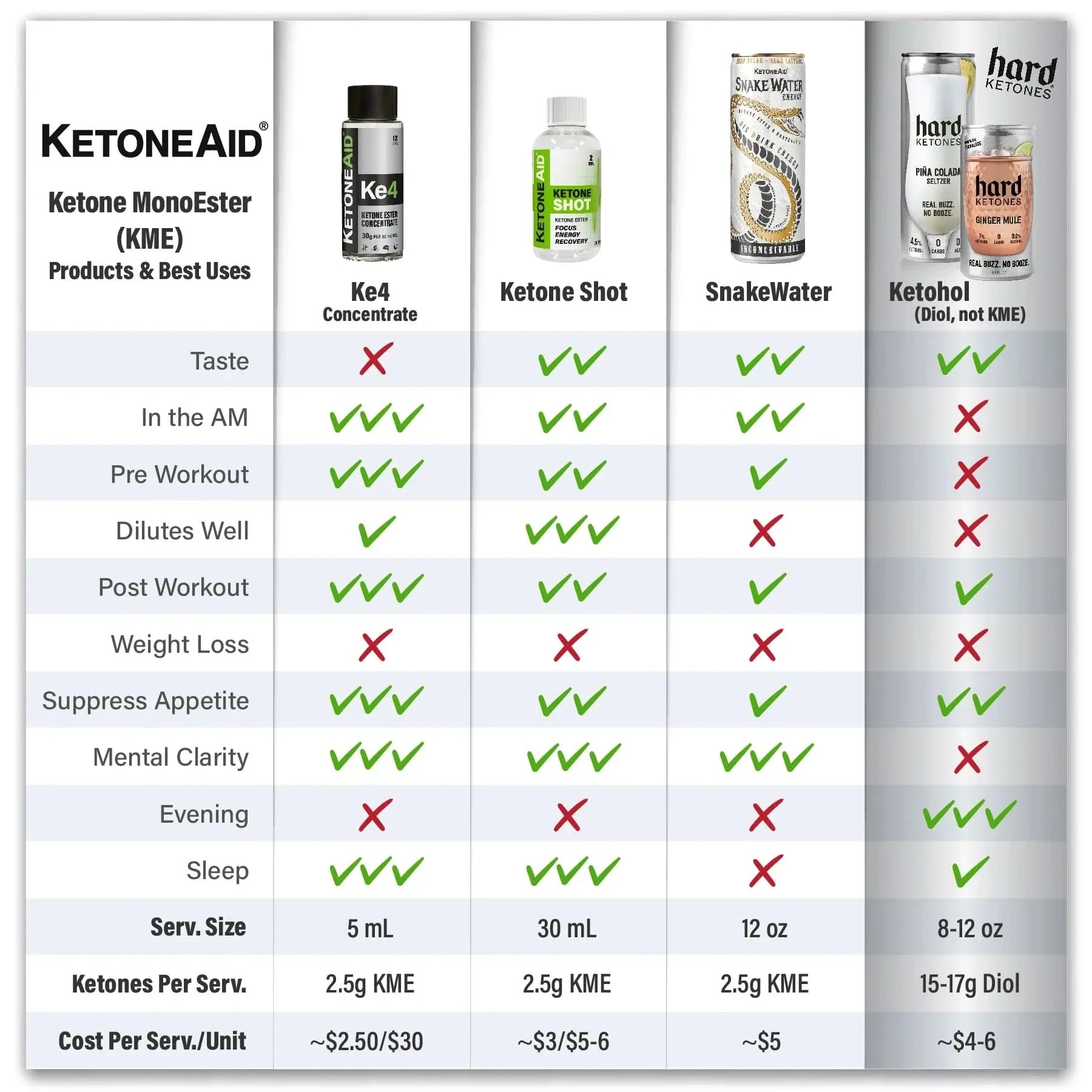 KE4 Ketone Ester Drink 60ml x 12 - Image 4