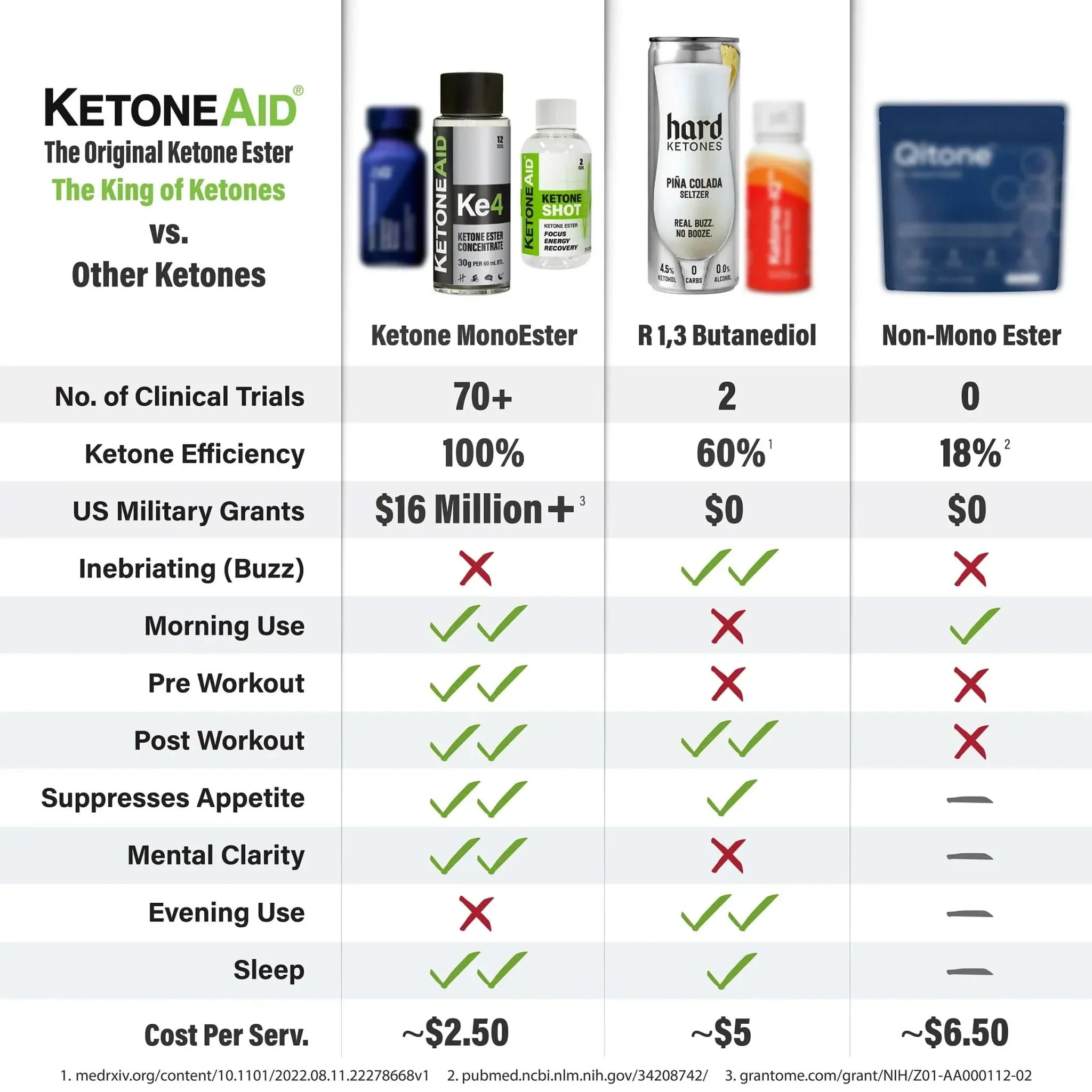 KE4 Ketone Ester Drink - 60ml - Image 7