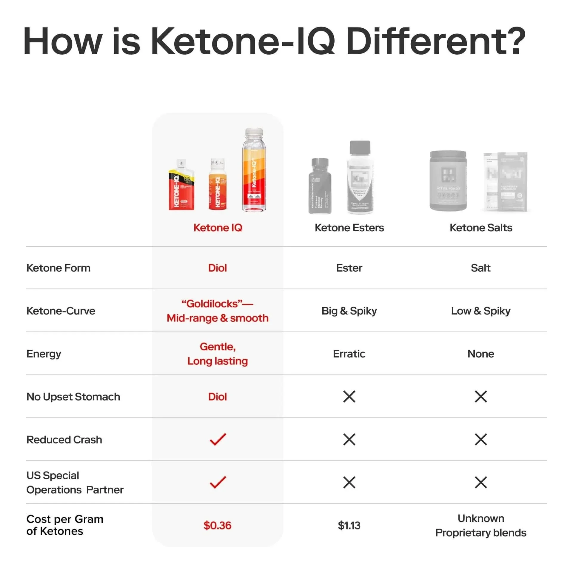 Ketone-IQ - Classic Multiserving -355ml - Image 4