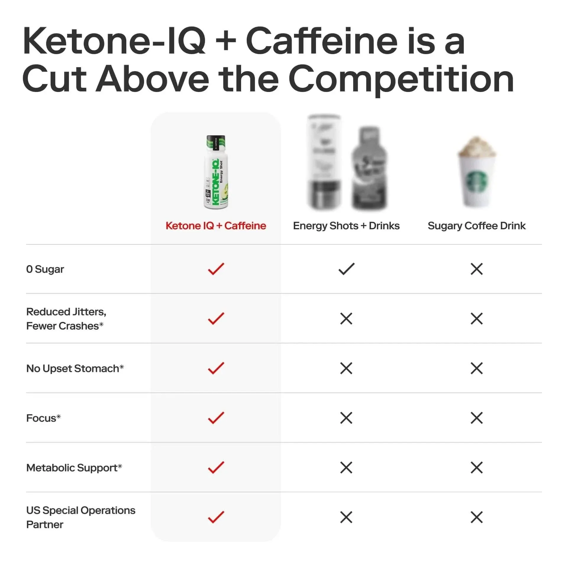 Ketone-IQ - Energy Shot - Green Apple - 59ml x 6 - Image 5