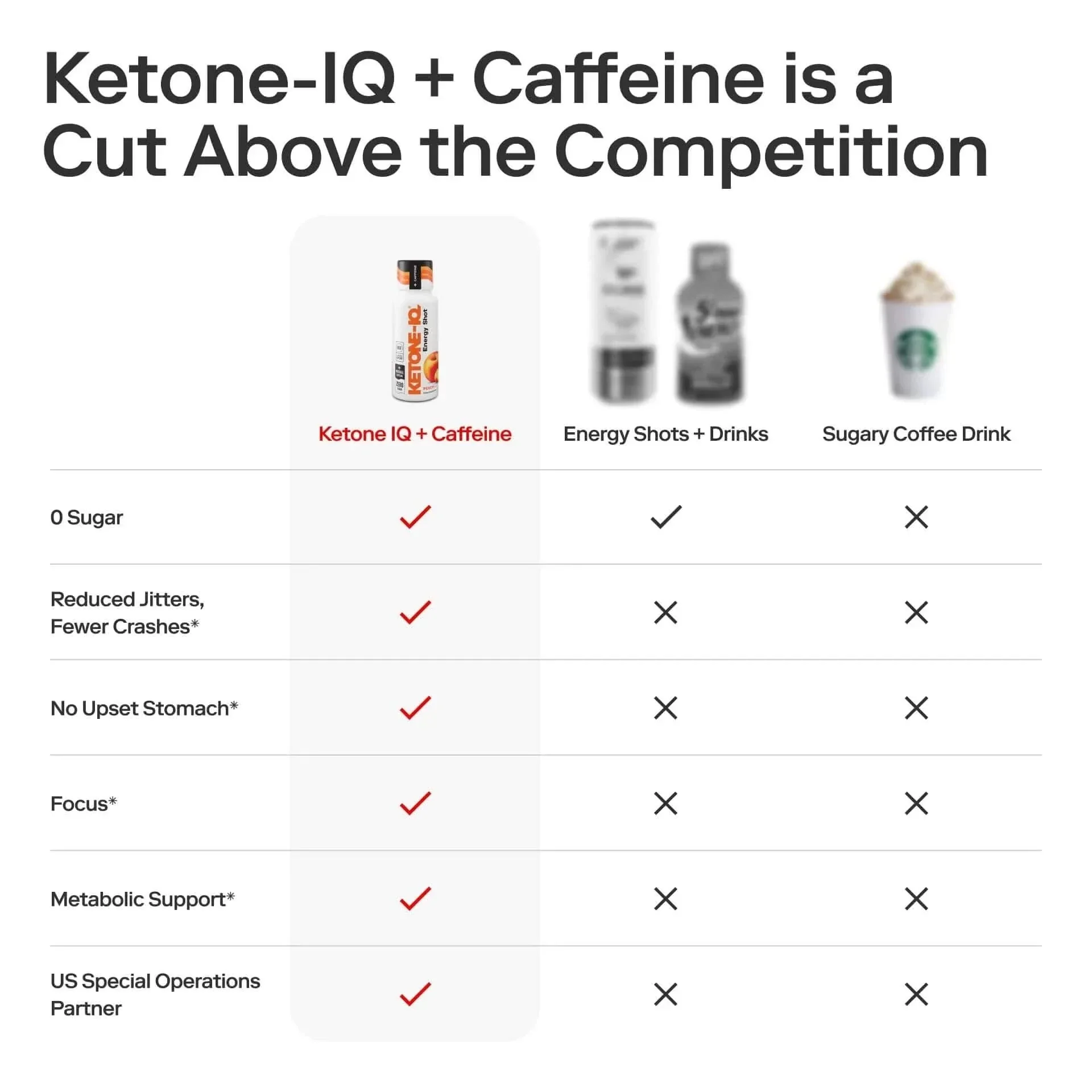 Ketone-IQ - Energy Shot - Peach - 59ml x 6 - Image 3