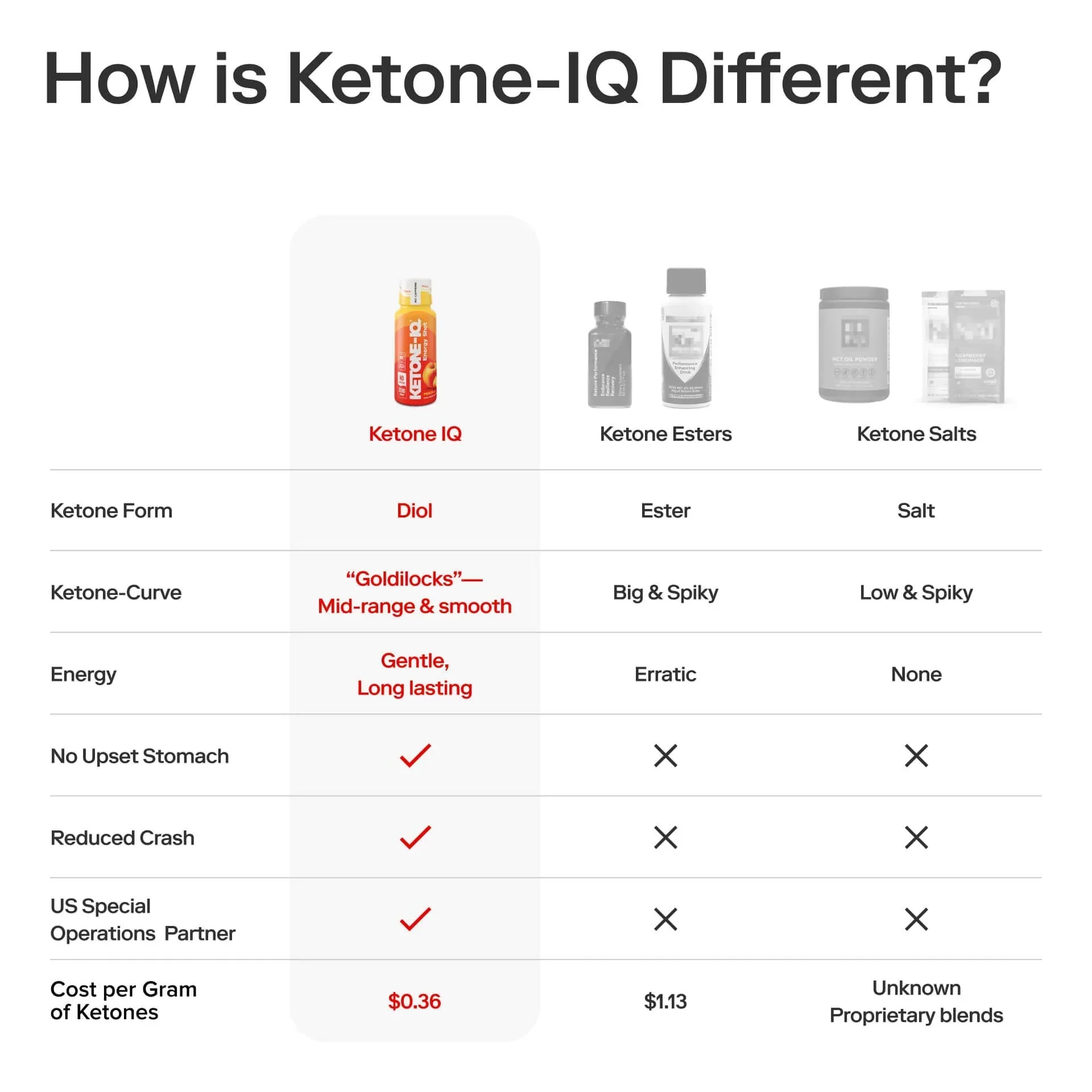 Ketone-IQ - Energy Shot - Peach - Caffeine Free - 59ml x 6 - Image 3