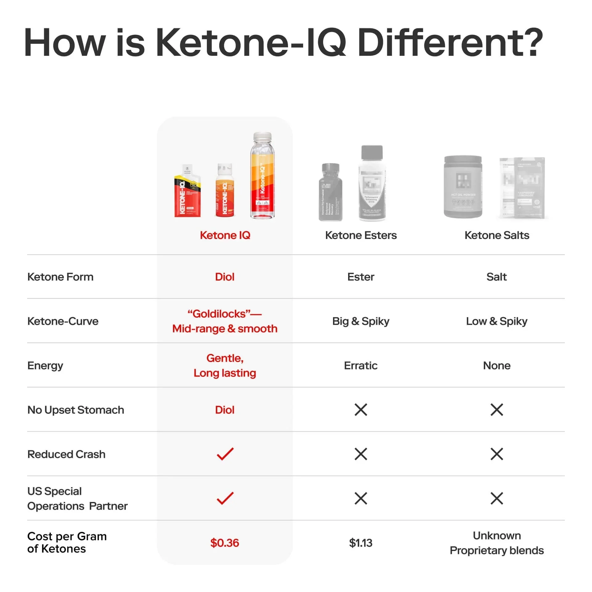 Ketone-IQ - Classic Shot - 59ml x 6 - Image 6