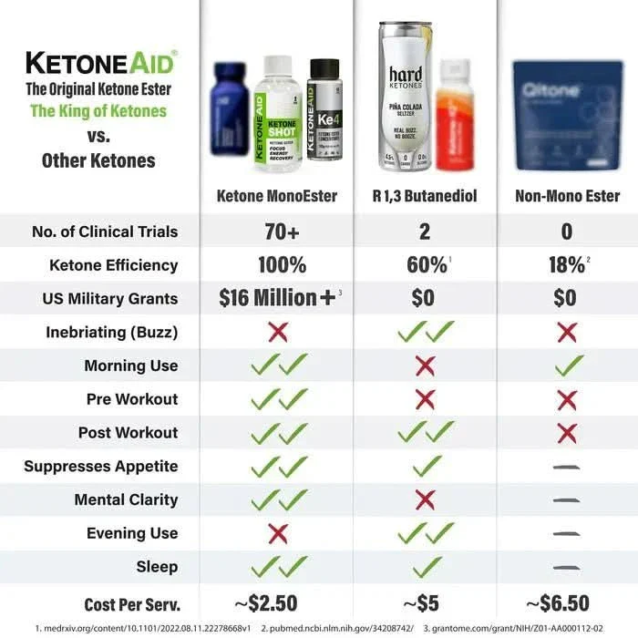 Ketone Shot 60ml - Image 5