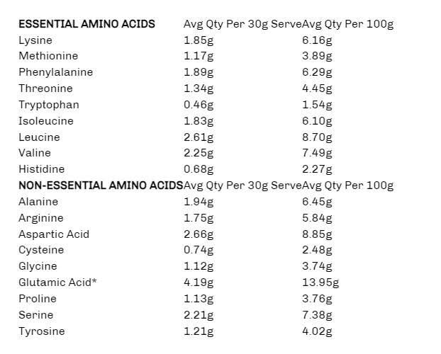 Paleo Pro Pure Egg White Protein - 900g - Image 3