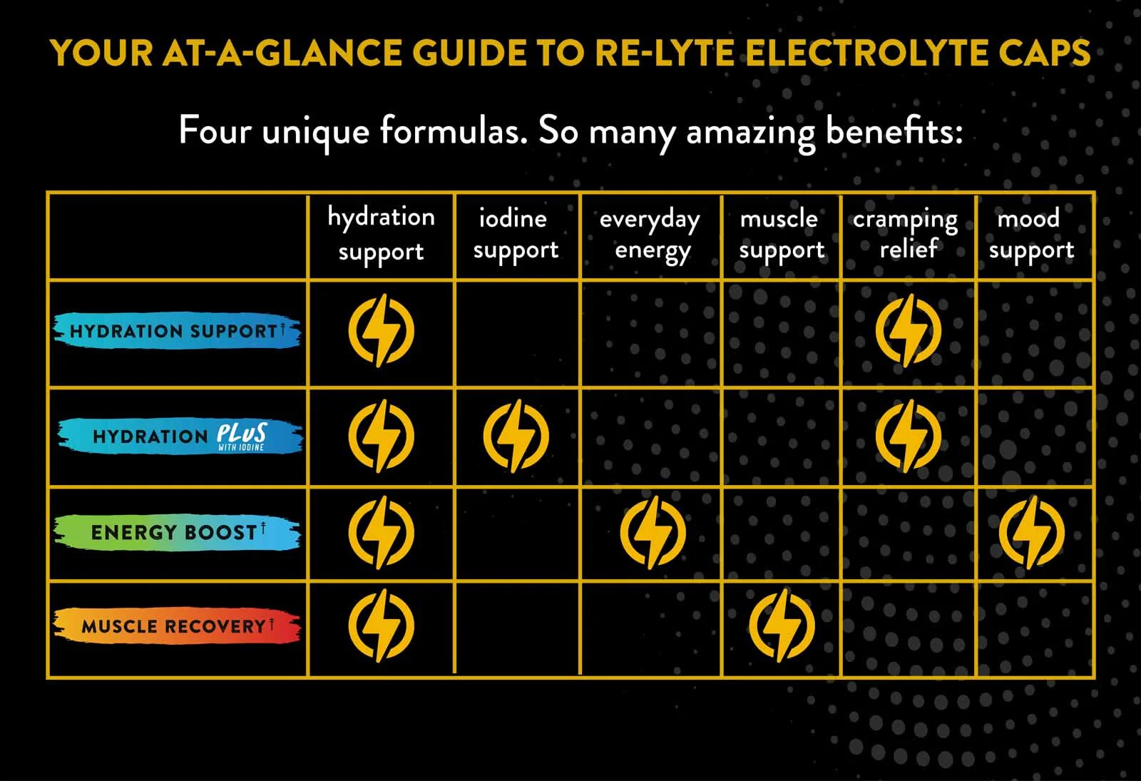Re-Lyte Muscle Recovery Caps- 120 Capsules - Image 5